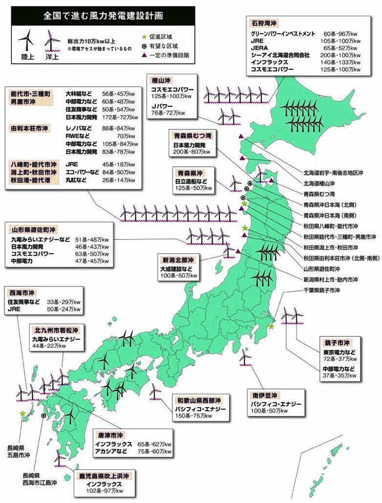 日本のこれからの風力発電建設計画図
